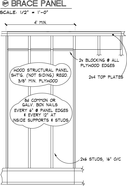 Construction Foundation Plan Sample